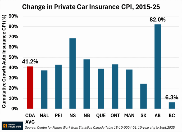 Alberta’s insurance reforms hit political roadblock